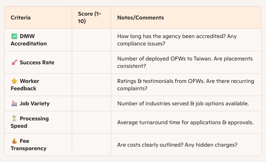 tiered scoring sheet